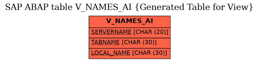 E-R Diagram for table V_NAMES_AI (Generated Table for View)