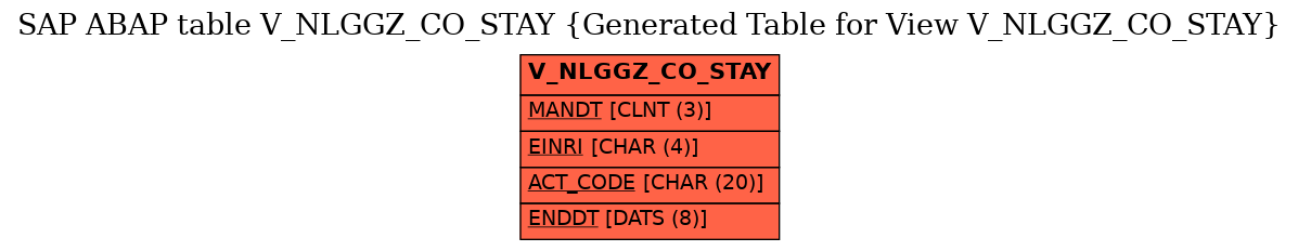 E-R Diagram for table V_NLGGZ_CO_STAY (Generated Table for View V_NLGGZ_CO_STAY)