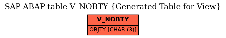E-R Diagram for table V_NOBTY (Generated Table for View)