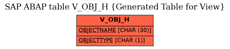 E-R Diagram for table V_OBJ_H (Generated Table for View)