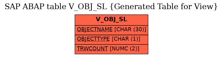 E-R Diagram for table V_OBJ_SL (Generated Table for View)