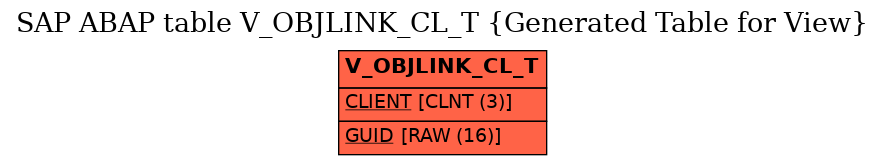 E-R Diagram for table V_OBJLINK_CL_T (Generated Table for View)