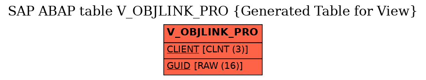 E-R Diagram for table V_OBJLINK_PRO (Generated Table for View)