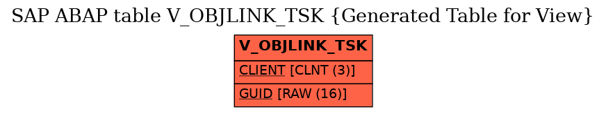 E-R Diagram for table V_OBJLINK_TSK (Generated Table for View)