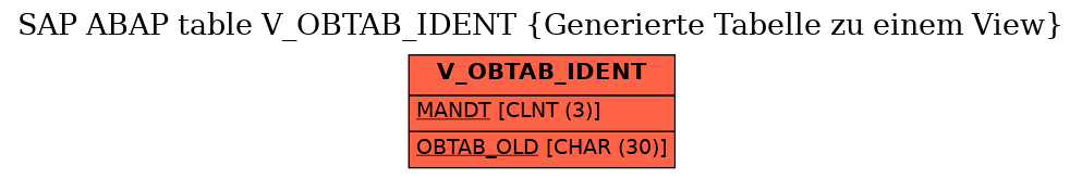 E-R Diagram for table V_OBTAB_IDENT (Generierte Tabelle zu einem View)