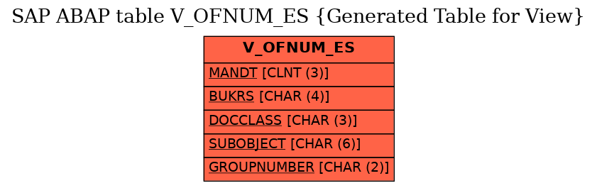 E-R Diagram for table V_OFNUM_ES (Generated Table for View)