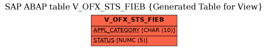 E-R Diagram for table V_OFX_STS_FIEB (Generated Table for View)