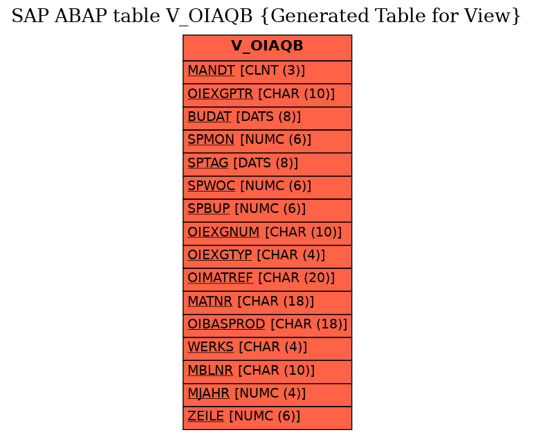 E-R Diagram for table V_OIAQB (Generated Table for View)