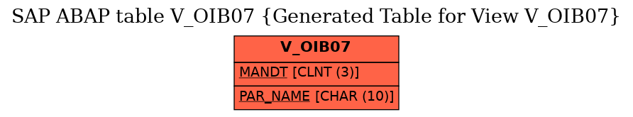 E-R Diagram for table V_OIB07 (Generated Table for View V_OIB07)