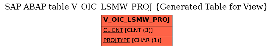 E-R Diagram for table V_OIC_LSMW_PROJ (Generated Table for View)