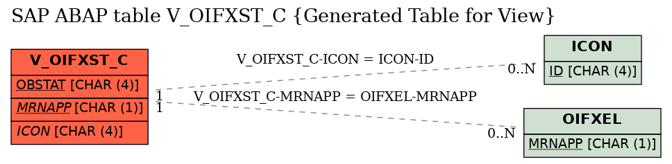 E-R Diagram for table V_OIFXST_C (Generated Table for View)