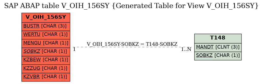 E-R Diagram for table V_OIH_156SY (Generated Table for View V_OIH_156SY)