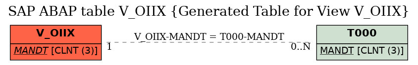 E-R Diagram for table V_OIIX (Generated Table for View V_OIIX)