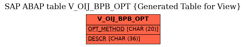 E-R Diagram for table V_OIJ_BPB_OPT (Generated Table for View)