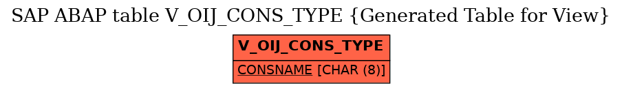 E-R Diagram for table V_OIJ_CONS_TYPE (Generated Table for View)