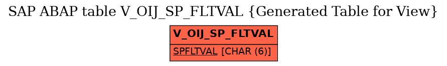 E-R Diagram for table V_OIJ_SP_FLTVAL (Generated Table for View)