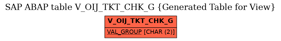 E-R Diagram for table V_OIJ_TKT_CHK_G (Generated Table for View)