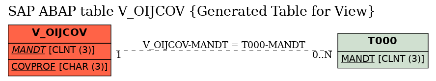 E-R Diagram for table V_OIJCOV (Generated Table for View)