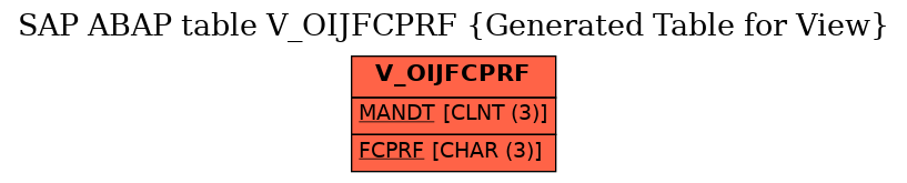 E-R Diagram for table V_OIJFCPRF (Generated Table for View)