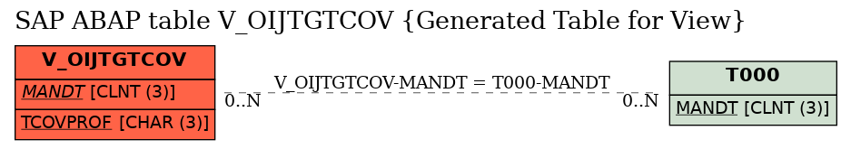 E-R Diagram for table V_OIJTGTCOV (Generated Table for View)