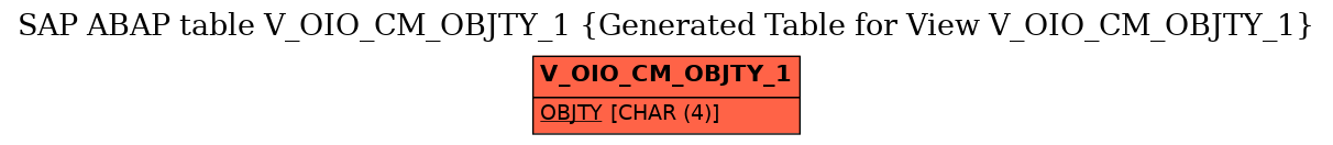 E-R Diagram for table V_OIO_CM_OBJTY_1 (Generated Table for View V_OIO_CM_OBJTY_1)