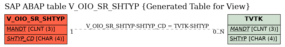 E-R Diagram for table V_OIO_SR_SHTYP (Generated Table for View)