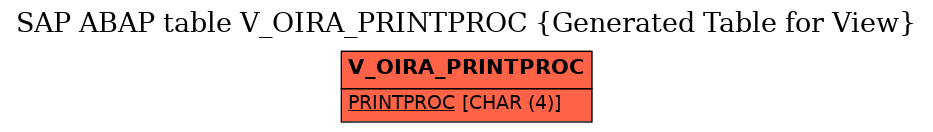 E-R Diagram for table V_OIRA_PRINTPROC (Generated Table for View)