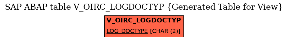 E-R Diagram for table V_OIRC_LOGDOCTYP (Generated Table for View)