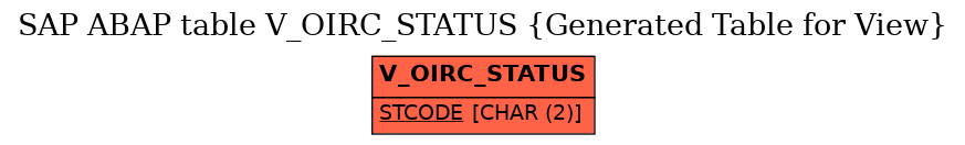 E-R Diagram for table V_OIRC_STATUS (Generated Table for View)