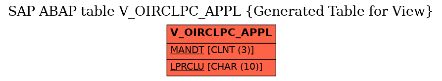 E-R Diagram for table V_OIRCLPC_APPL (Generated Table for View)