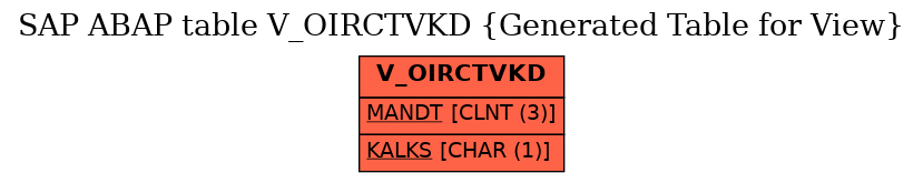 E-R Diagram for table V_OIRCTVKD (Generated Table for View)