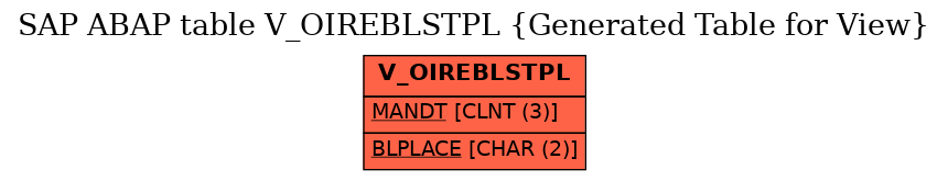 E-R Diagram for table V_OIREBLSTPL (Generated Table for View)