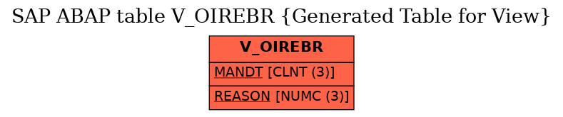 E-R Diagram for table V_OIREBR (Generated Table for View)