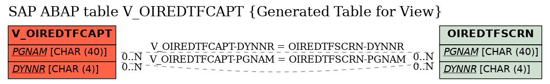 E-R Diagram for table V_OIREDTFCAPT (Generated Table for View)