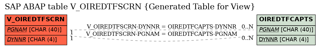 E-R Diagram for table V_OIREDTFSCRN (Generated Table for View)
