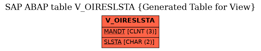 E-R Diagram for table V_OIRESLSTA (Generated Table for View)