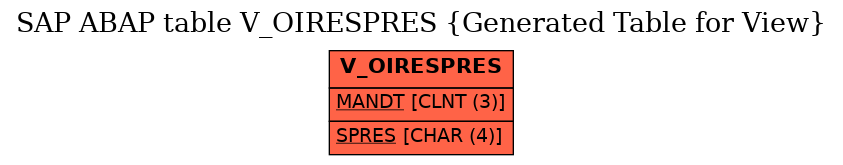 E-R Diagram for table V_OIRESPRES (Generated Table for View)