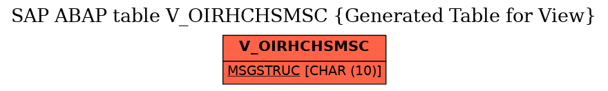 E-R Diagram for table V_OIRHCHSMSC (Generated Table for View)