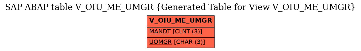 E-R Diagram for table V_OIU_ME_UMGR (Generated Table for View V_OIU_ME_UMGR)