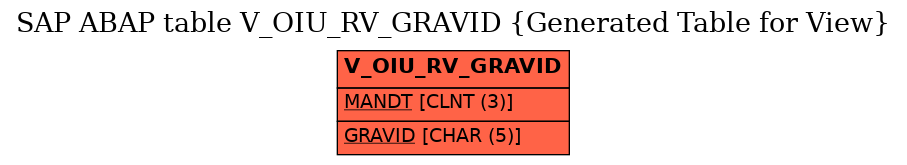 E-R Diagram for table V_OIU_RV_GRAVID (Generated Table for View)