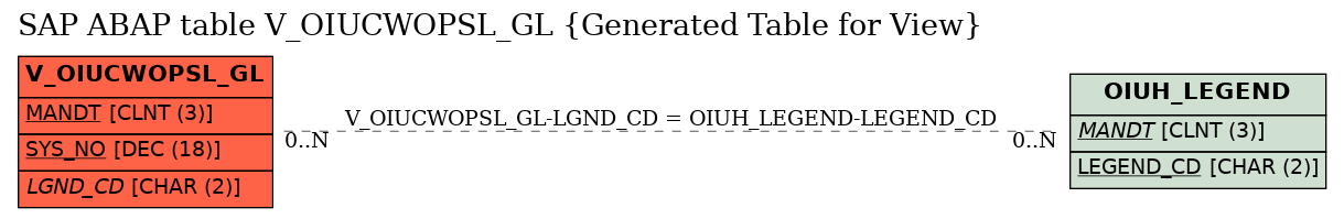 E-R Diagram for table V_OIUCWOPSL_GL (Generated Table for View)