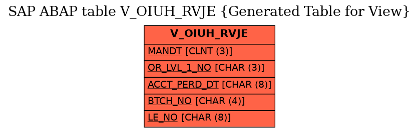 E-R Diagram for table V_OIUH_RVJE (Generated Table for View)