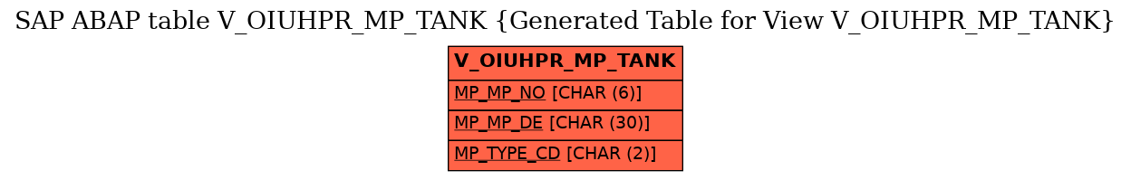 E-R Diagram for table V_OIUHPR_MP_TANK (Generated Table for View V_OIUHPR_MP_TANK)