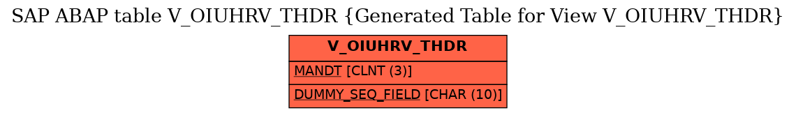 E-R Diagram for table V_OIUHRV_THDR (Generated Table for View V_OIUHRV_THDR)