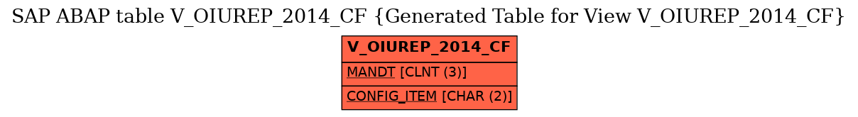 E-R Diagram for table V_OIUREP_2014_CF (Generated Table for View V_OIUREP_2014_CF)