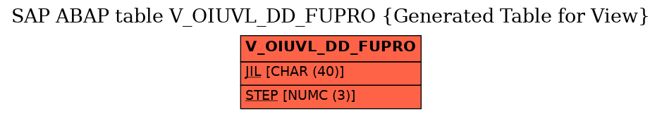 E-R Diagram for table V_OIUVL_DD_FUPRO (Generated Table for View)