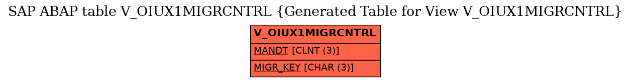 E-R Diagram for table V_OIUX1MIGRCNTRL (Generated Table for View V_OIUX1MIGRCNTRL)