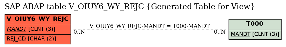 E-R Diagram for table V_OIUY6_WY_REJC (Generated Table for View)