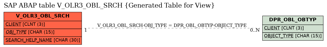 E-R Diagram for table V_OLR3_OBL_SRCH (Generated Table for View)