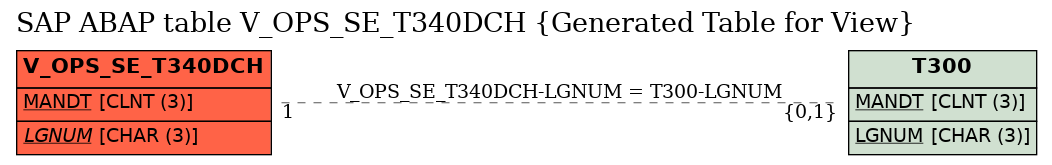 E-R Diagram for table V_OPS_SE_T340DCH (Generated Table for View)